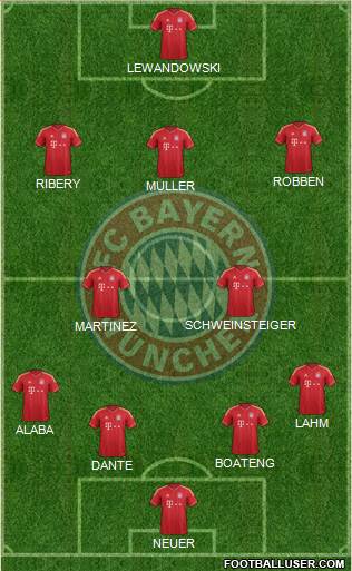 FC Bayern München Formation 2014