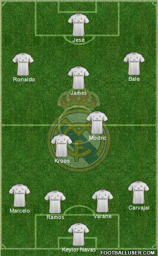 Real Madrid C.F. Formation 2014