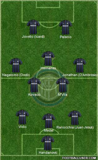 F.C. Internazionale Formation 2014