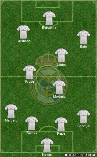 Real Madrid C.F. Formation 2014