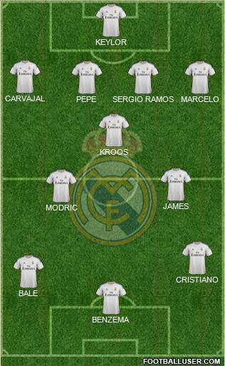 Real Madrid C.F. Formation 2014