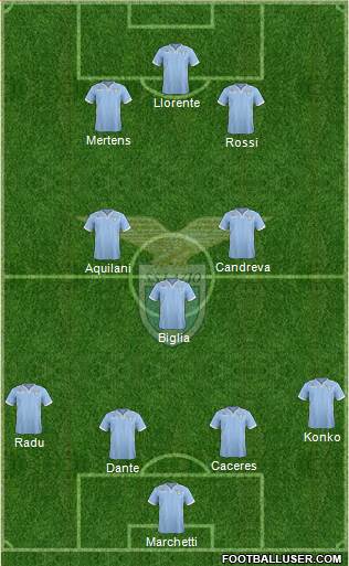 S.S. Lazio Formation 2014