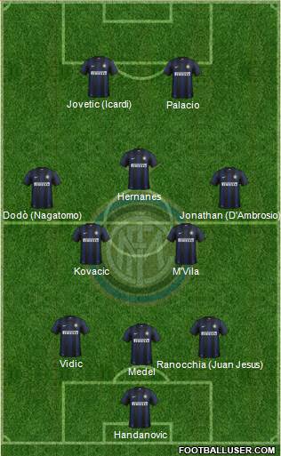 F.C. Internazionale Formation 2014