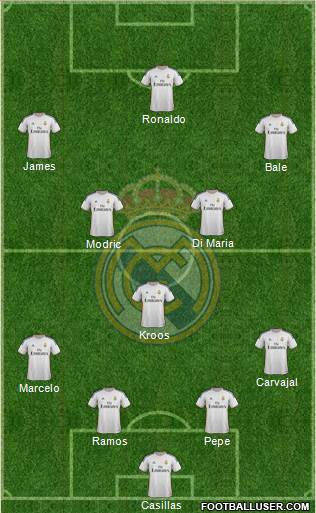 Real Madrid C.F. Formation 2014