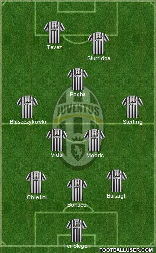 Juventus Formation 2014