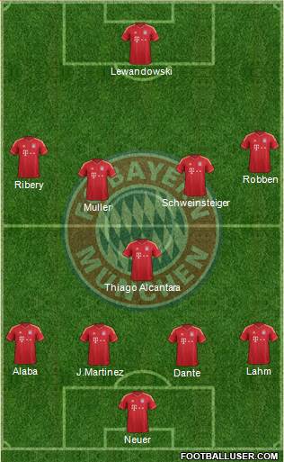 FC Bayern München Formation 2014
