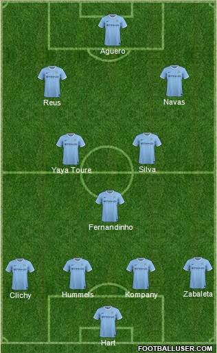 Manchester City Formation 2014