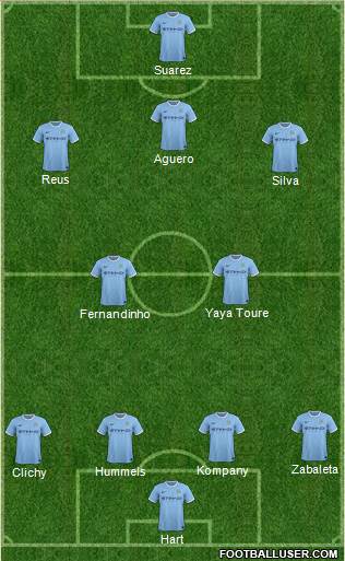 Manchester City Formation 2014