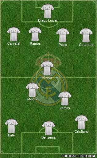 Real Madrid C.F. Formation 2014