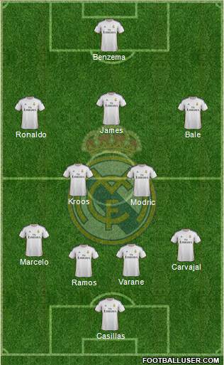 Real Madrid C.F. Formation 2014