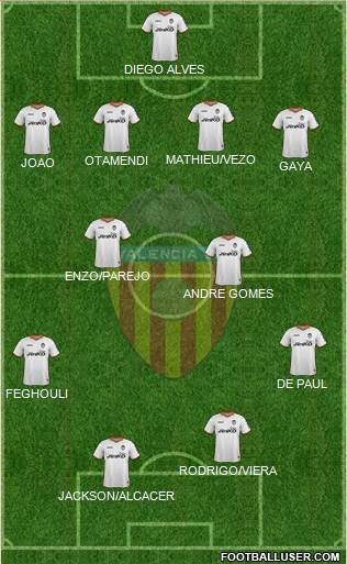 Valencia C.F., S.A.D. Formation 2014