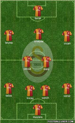 Galatasaray SK Formation 2014