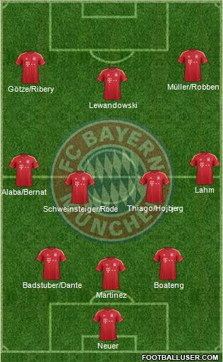 FC Bayern München Formation 2014