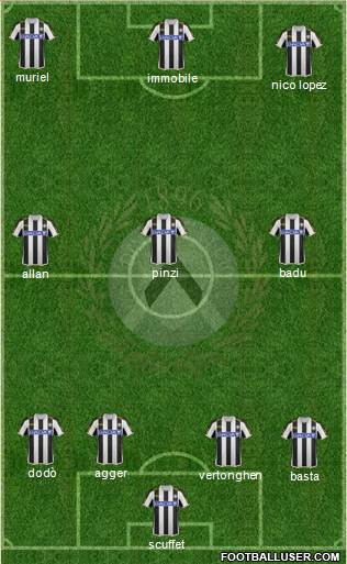 Udinese Formation 2014