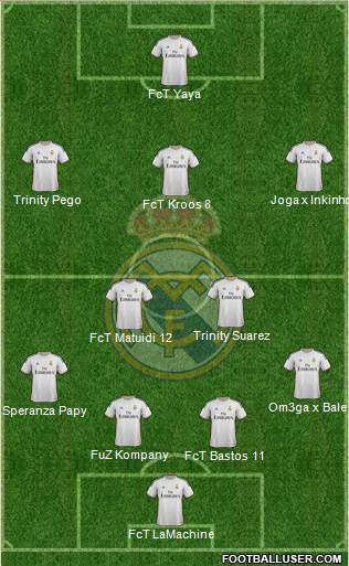 Real Madrid C.F. Formation 2014