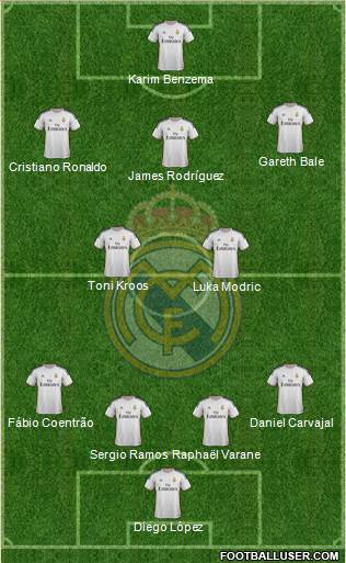 Real Madrid C.F. Formation 2014