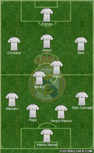 Real Madrid C.F. Formation 2014