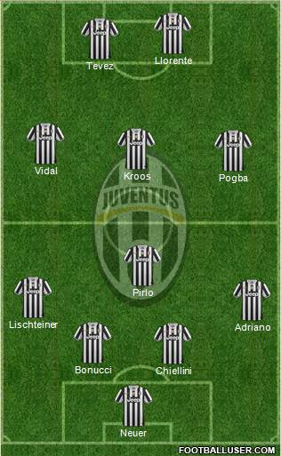 Juventus Formation 2014