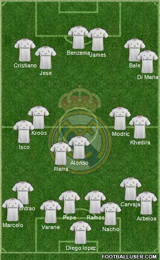 Real Madrid C.F. Formation 2014