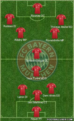 FC Bayern München Formation 2014