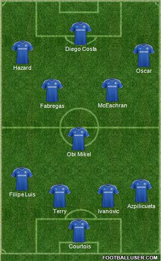 Chelsea Formation 2014