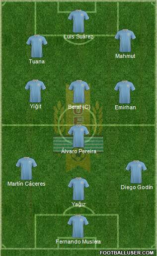 Uruguay Formation 2014