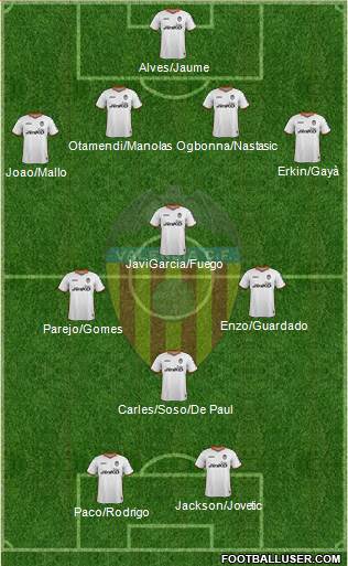 Valencia C.F., S.A.D. Formation 2014
