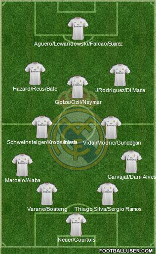 Real Madrid C.F. Formation 2014