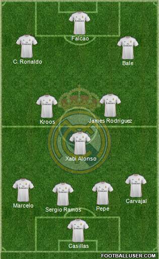 Real Madrid C.F. Formation 2014
