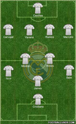 Real Madrid C.F. Formation 2014