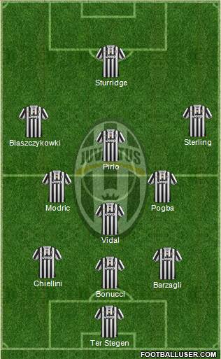 Juventus Formation 2014