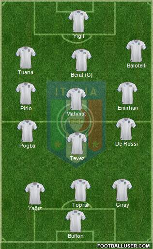 Italy Formation 2014
