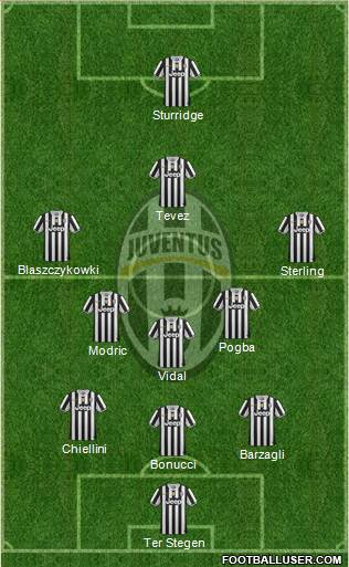 Juventus Formation 2014