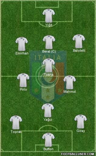 Italy Formation 2014
