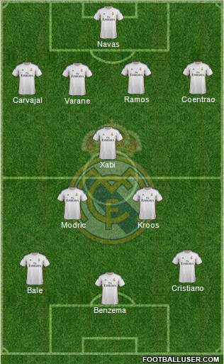 Real Madrid C.F. Formation 2014