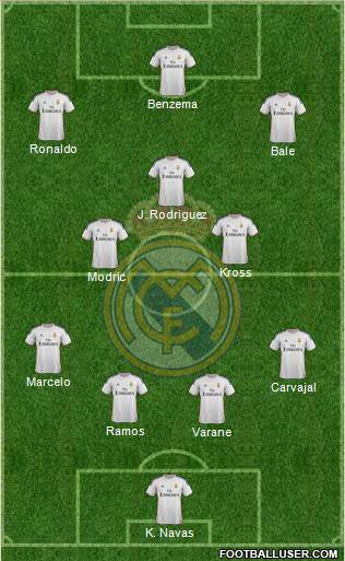 Real Madrid C.F. Formation 2014