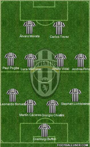 Juventus Formation 2014