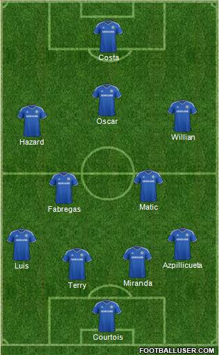 Chelsea Formation 2014
