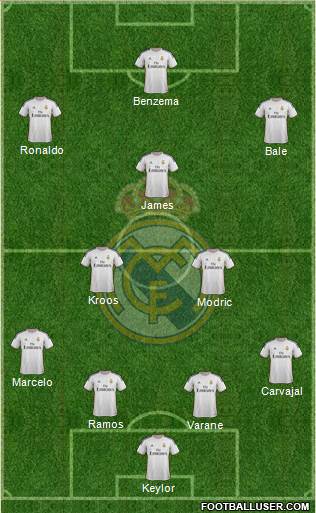 Real Madrid C.F. Formation 2014