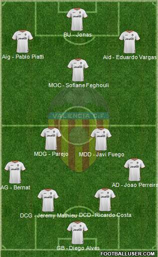 Valencia C.F., S.A.D. Formation 2014