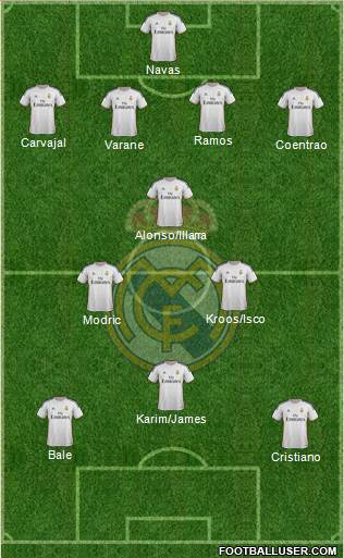 Real Madrid C.F. Formation 2014