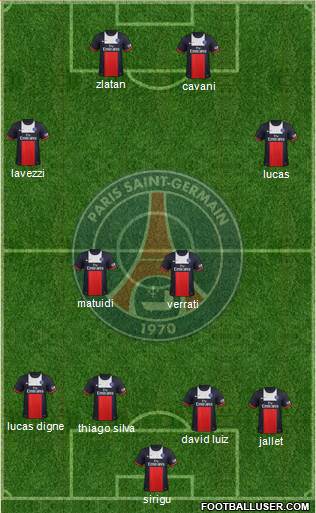 Paris Saint-Germain Formation 2014
