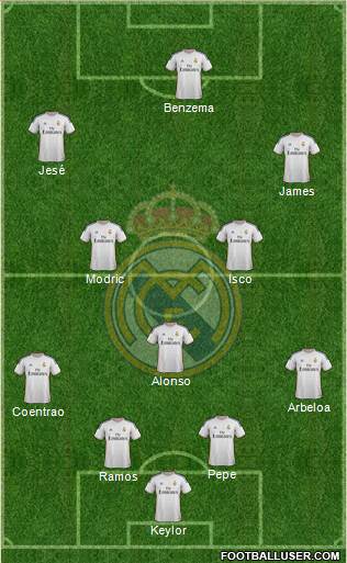 Real Madrid C.F. Formation 2014