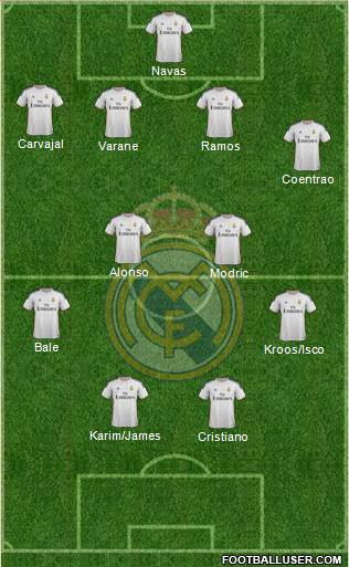 Real Madrid C.F. Formation 2014