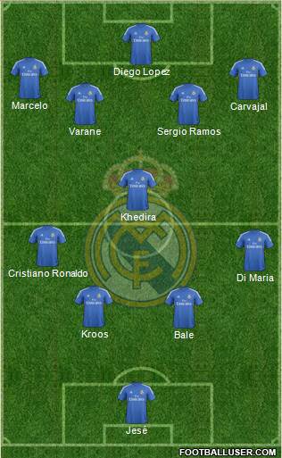Real Madrid C.F. Formation 2014