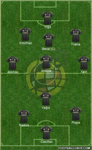 Spain Formation 2014