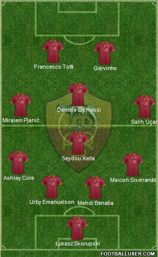 AS Roma Formation 2014