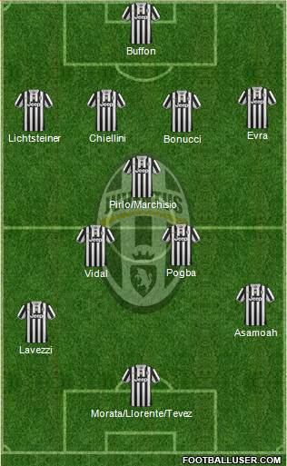 Juventus Formation 2014