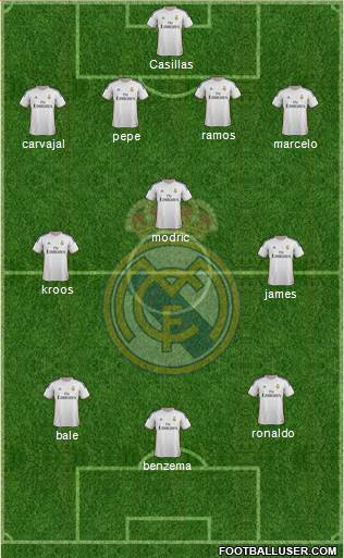 Real Madrid C.F. Formation 2014
