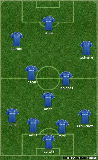 Chelsea Formation 2014